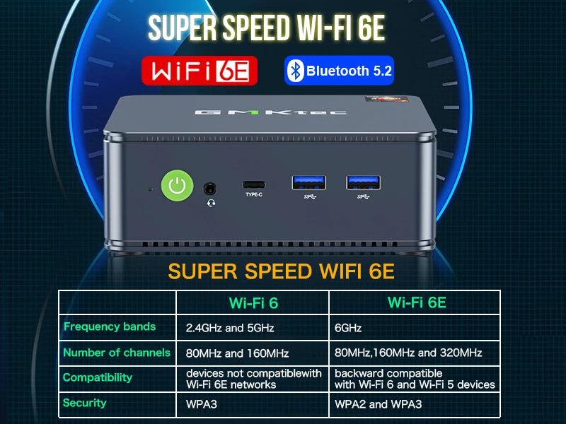 M5 Plus Gaming Mini PC Ryzen 7 5825U (Upgraded 7430U/ 5700U), 32GB RAM 1TB SSD Dual NIC LAN 2.5GbE Desktop Computers Offi