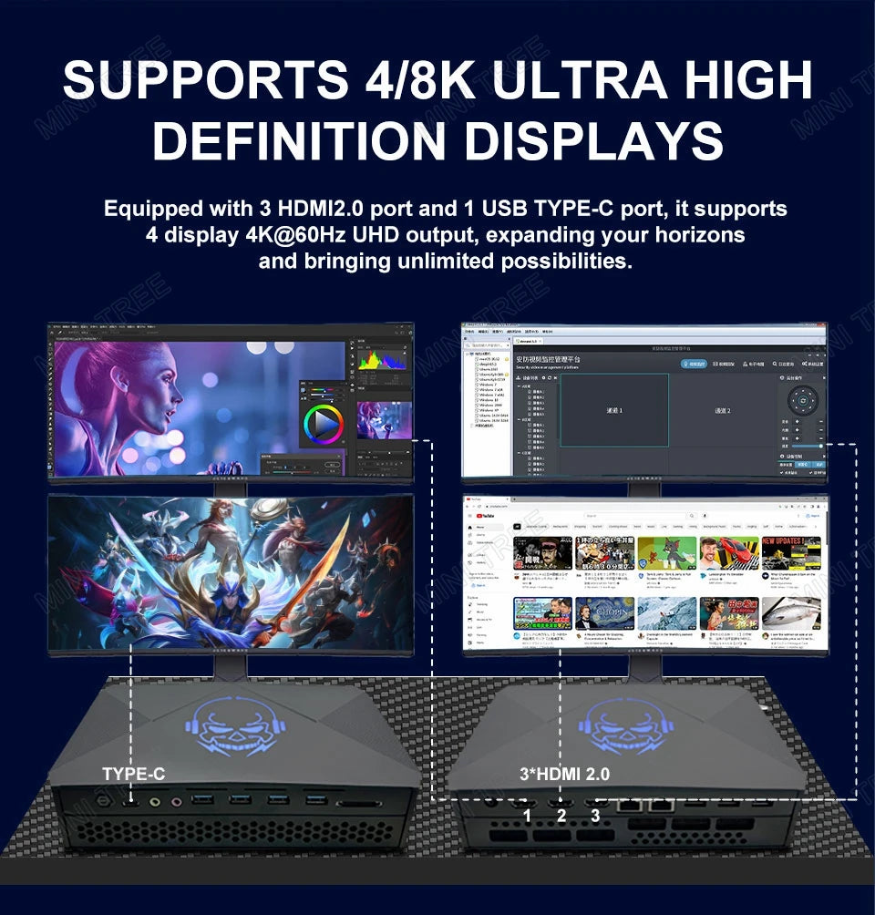 14th Intel Core i9 12900HX 14900HX 12650HX Gaming Mini PC NVIDIA GeForce RTX 4060 8G GDDR6 2xDDR5 NVME 3xHDMI2.0 USB-C Windows11
