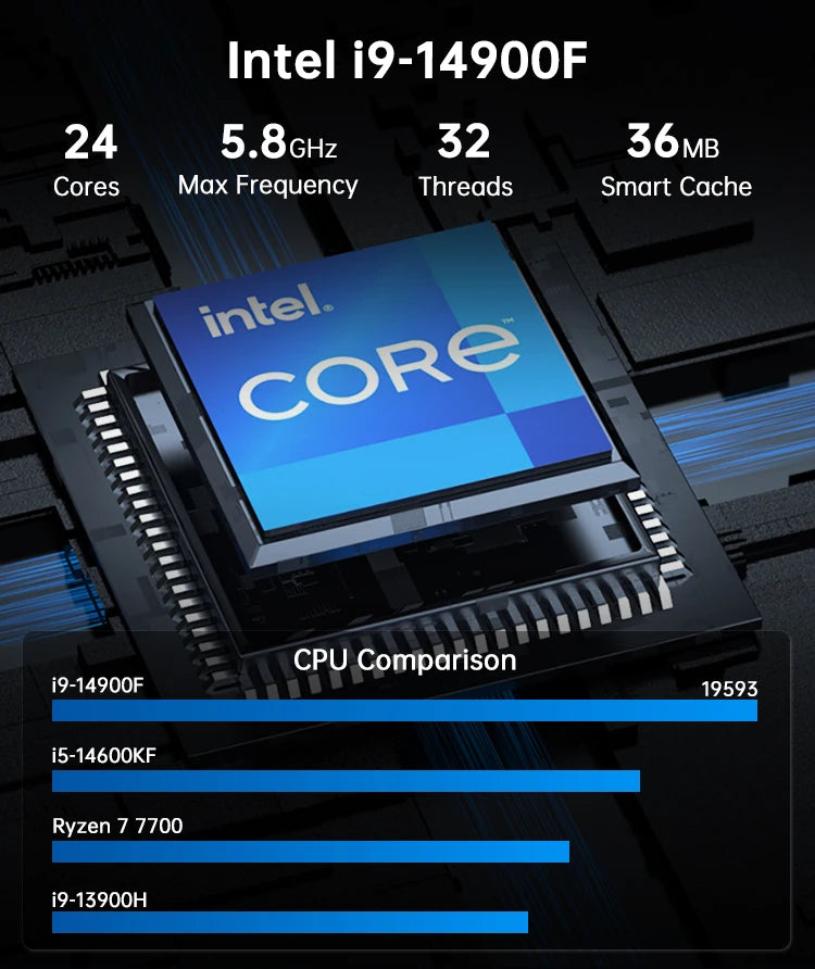 I5 I7 I9 Mini Gaming Pc RTX4070 12G 64GB DDR5 RAM 2TB SSD Processor Mini Computer With 8K 3*DP 1*HD-MI Mini-PCS Gaming Pc