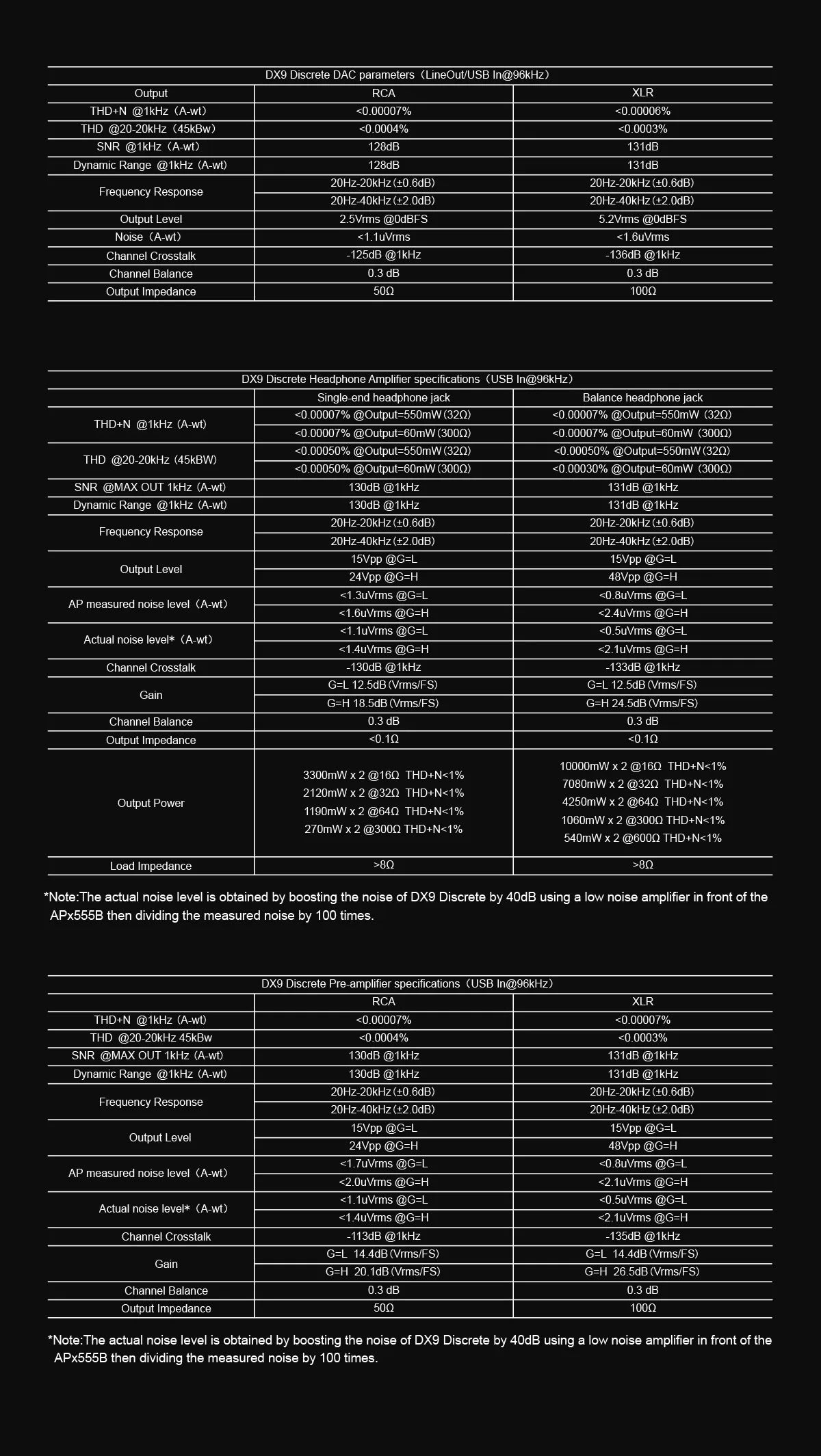 TOPPING DX9 Discrete Anniversary DAC&Headphone Amplifier Hi-Res Audio Support LDAC With Remote Control Decoder HIFI DX9D