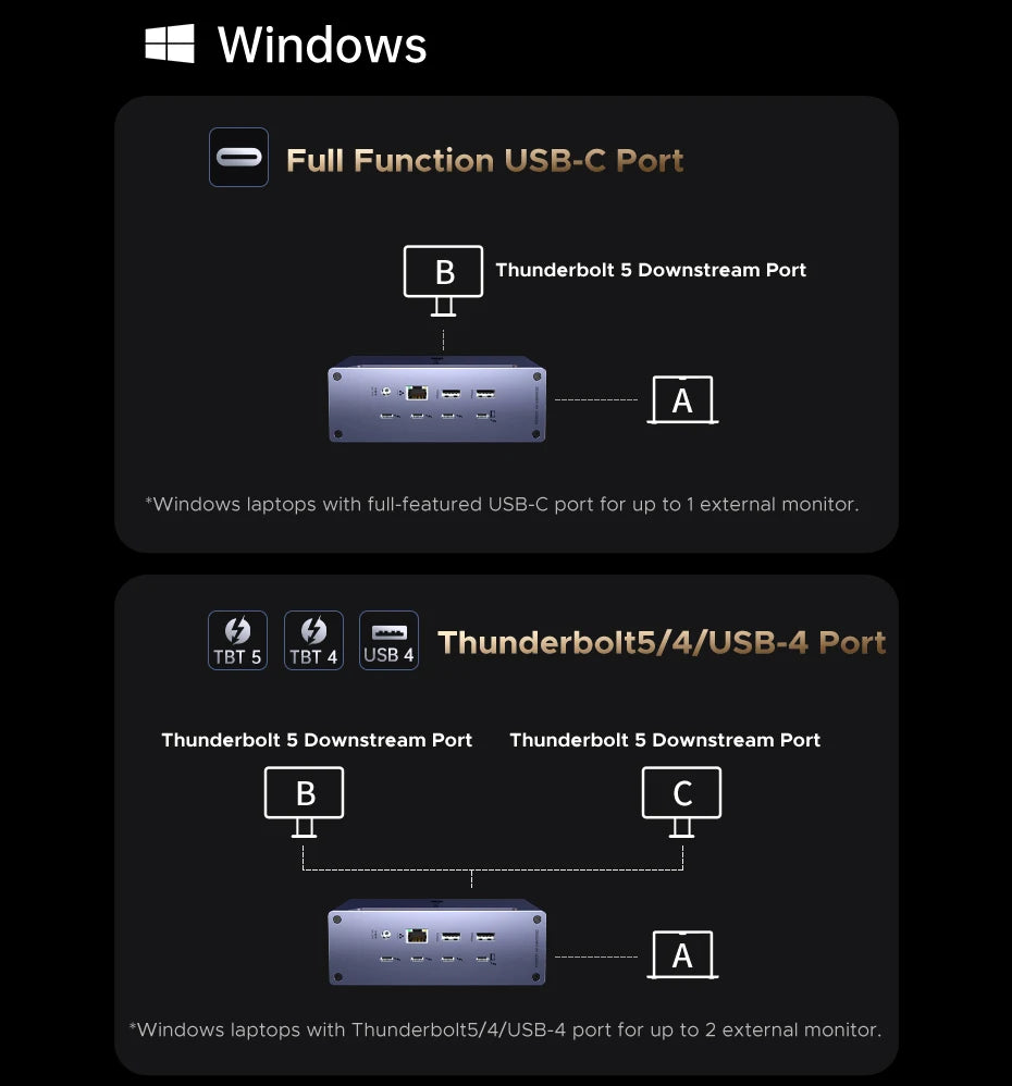 UGREEN Thunderbolt 5 Docking Station 8K60Hz 120Gbps 2.5GbE RJ45 SD&TF 3.5mm for MacBook Laptop Dell XPS Razer Blade 18 USB-C HUB