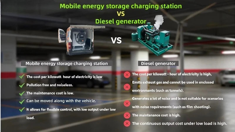 Customized On Grid Off Grid Hybrid Energy Storage Charging Station for Commercial and Industrial Use