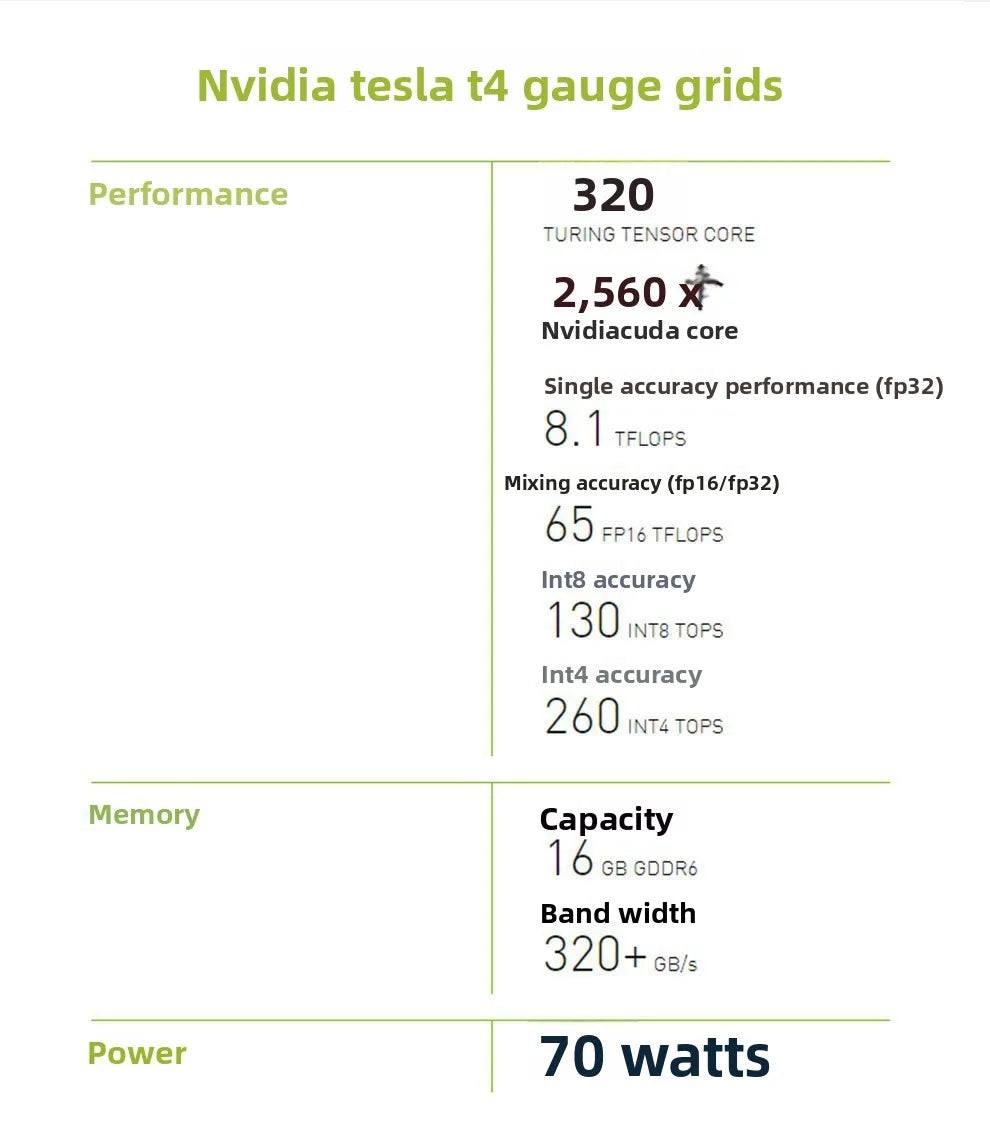Suitable for NVIDIA Tesla series V100 32G GPU deep computing accelerated graphics card