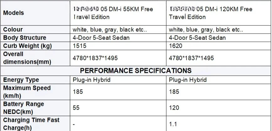 Plug-in hybrid electric sedan, left-steering car