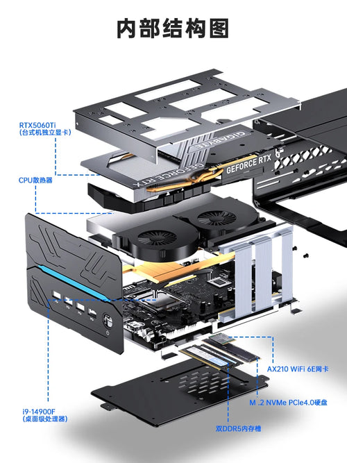 14900F RTX5060Ti 16G Single Display Mini Console Gaming Computer Assembled Desktop