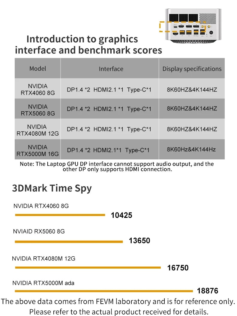 FEVM FA65G GAMING MINI PC Ryzen7 9800X3D RTX4090M 16GB GDDR6 SSD New Windows 11 Desktop Computer