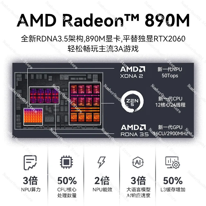 GMK EVO-X1 AI 9 HX 370miniPC Mini Host Ryzen Gaming Design Office Computer Host