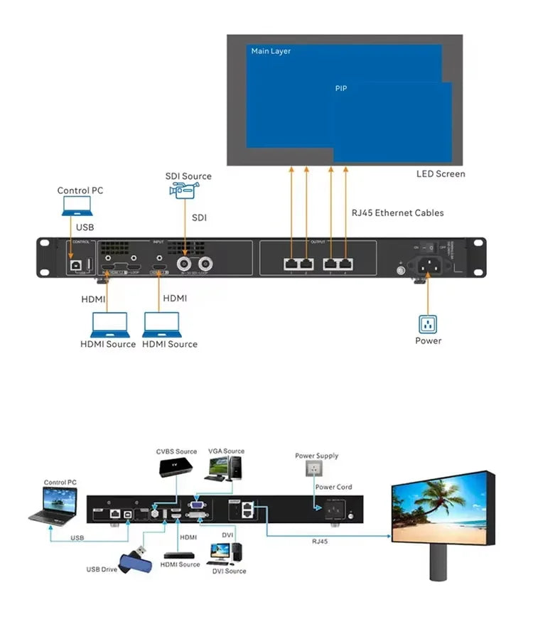 LED video wall Video Processor Novastar CMS260 All-in-one led controller with Four Network Ports to replace VX400S-N