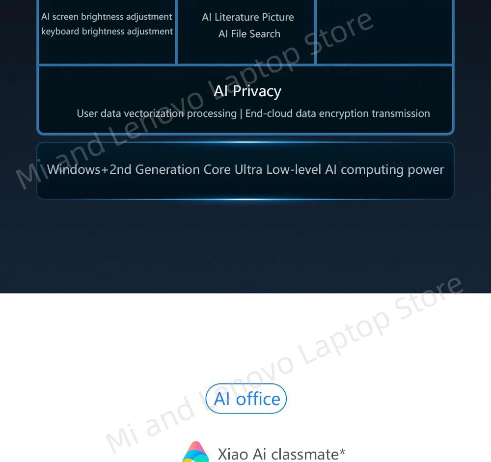 REDMI Book Pro 16 2025 Ultra5-225H/Ultra7-255H 32+1TB 16inch 3.1K 165Hz Grey Screen