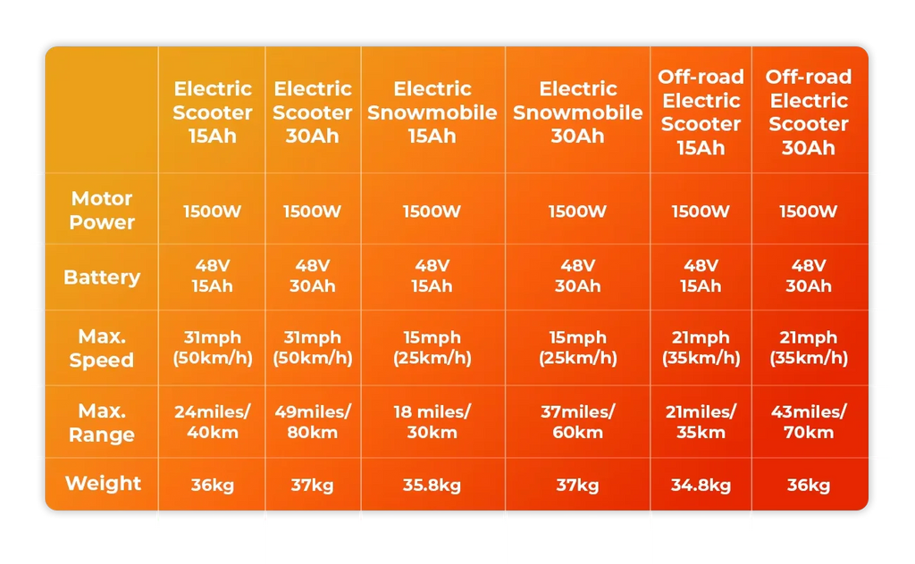 New Fashion 2024 Winter Off Road Kick electric snow scooter snowmobile for adults salecustomcustomcustomcustom