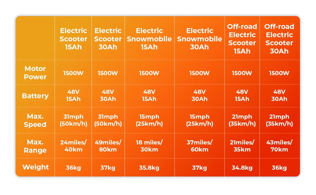 New Fashion 2024 Winter Off Road Kick electric snow scooter snowmobile for adults salecustomcustomcustomcustom