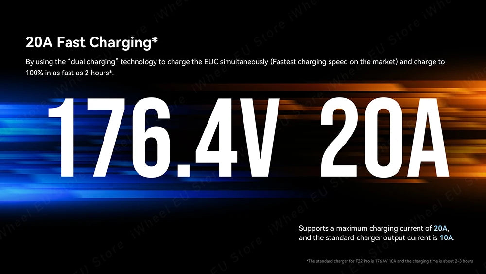 KingSong F22 Pro 176.4V 3108Wh 5500W Motor Samsung 50S 130km/h 10mm Suspension Travel Off-Road Tire Electric Unicycle
