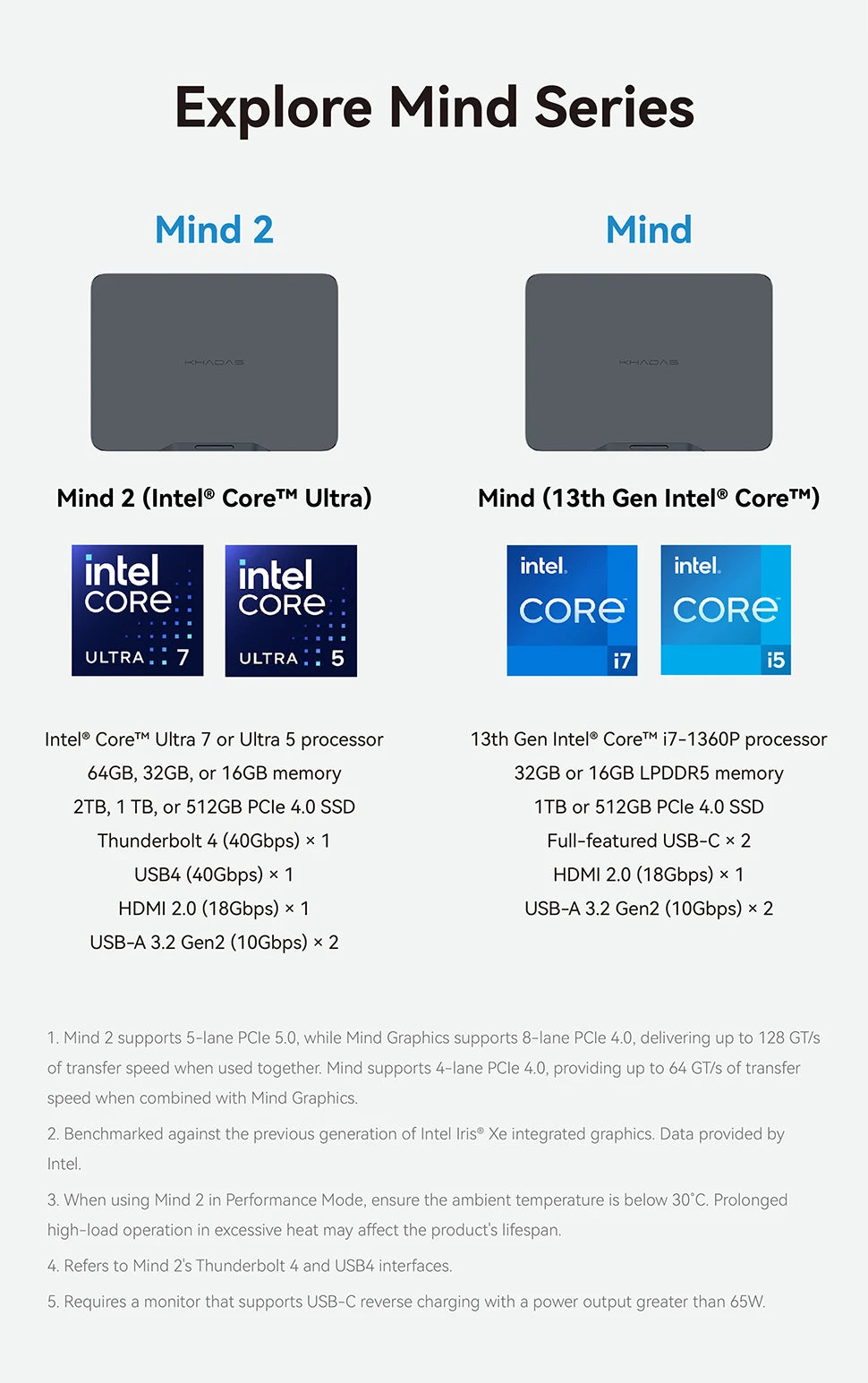 Khadas Mind 2 Mini PC&Khadas Dock&Khadas16GB External eGPU Family Portable Workstation Bundle support Thunderbolt 4&USB4(40Gbps)