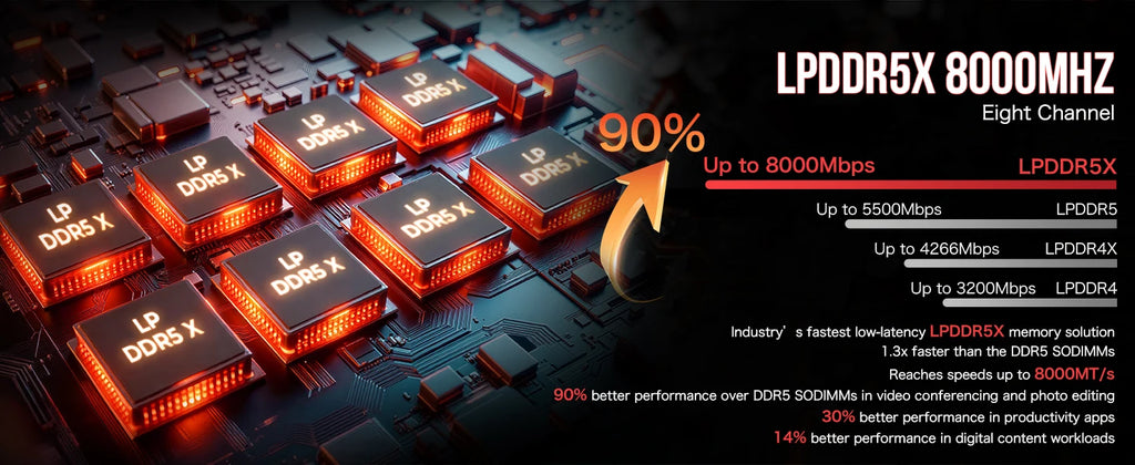 AI Mini PC AMD Ryzen Al Max+ 395 128GB LPDDR5X 8000MHz 2TB PCIe 4.0 SSD 2.5G LAN WiFi 7 BT5.4 Mini Gaming Computer