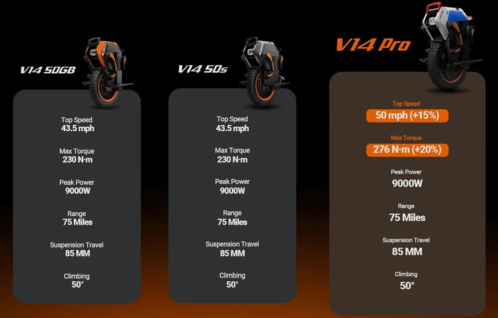 Original Inmotion V14 Pro 134V 2400Wh 50S Battery Top Speed 80KM/H Adjustable 85mm Suspension IPX6 Waterproof for Inmotion EUC