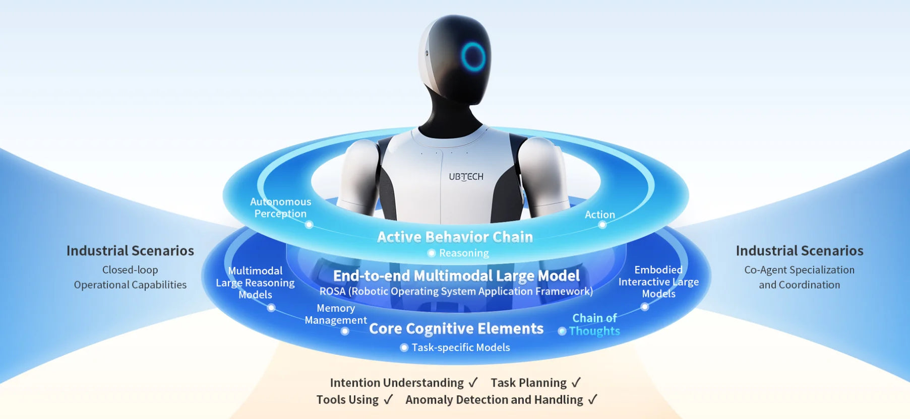 UBTECH Walker S2 Humanoid Robot | Next-Gen Industrial Robot with Auto Battery Swap
