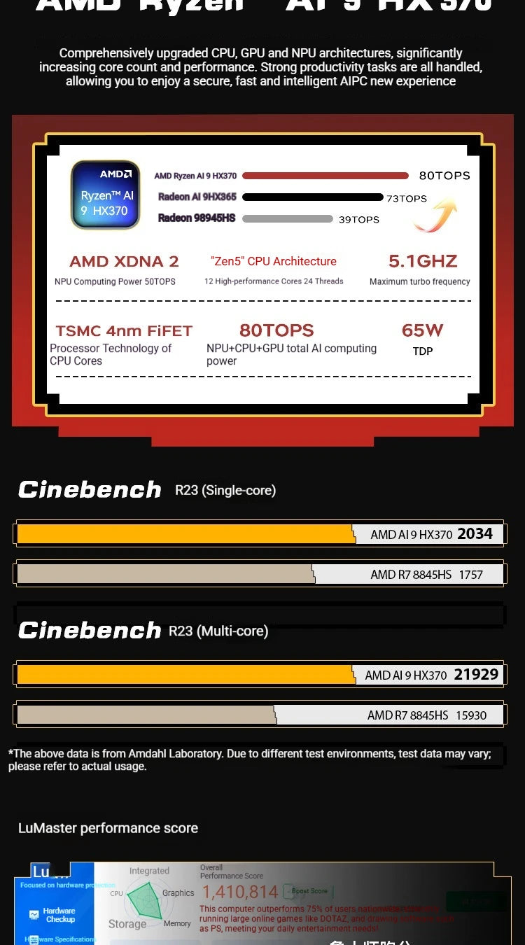 ACEMAGIC X5 Retro Mini Desktop PC AMD Ryzen AI 9 HX370 High Performance WiFi 7+BT5.4 DDR5 5600MHz PCle4.0x4 SSD Four-screen 8K