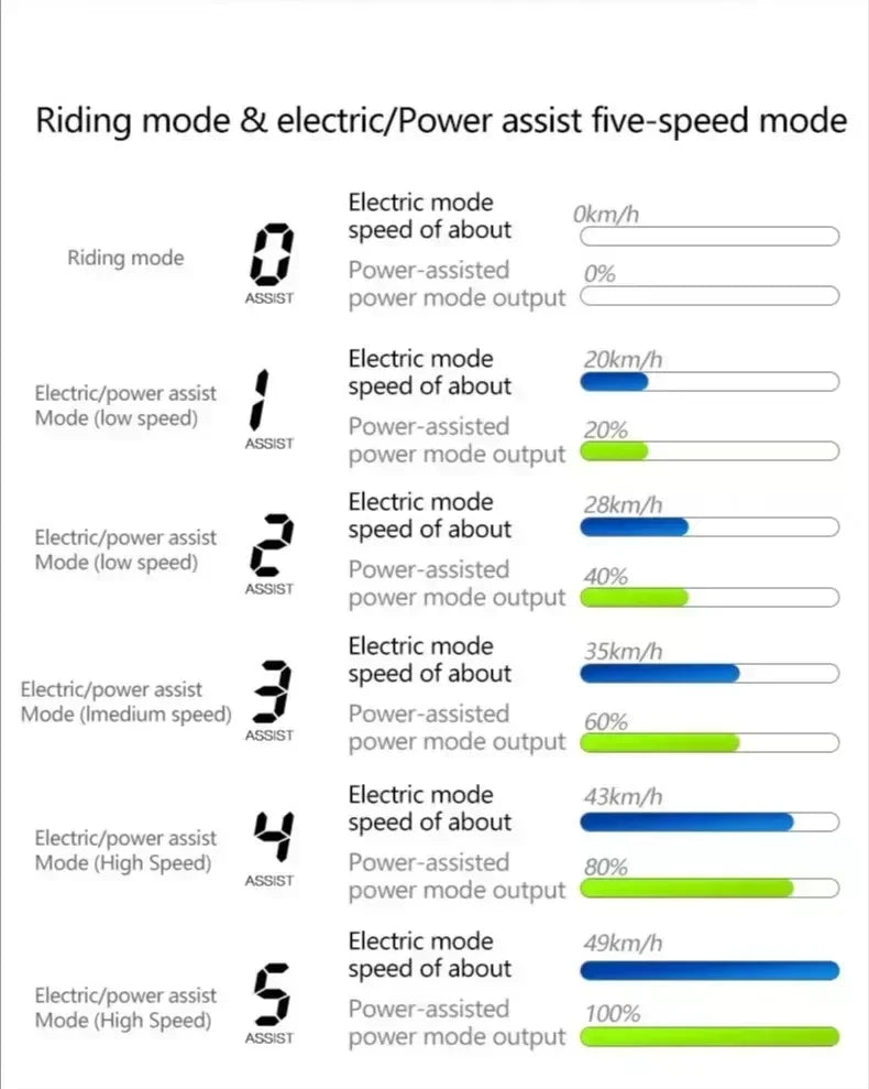 all-terrain Electric Bike adult auxiliary Electric Bicycle 2000W motor 48V 20AH battery 26*4.0 fat tire mountain E-Bike 52KM/H