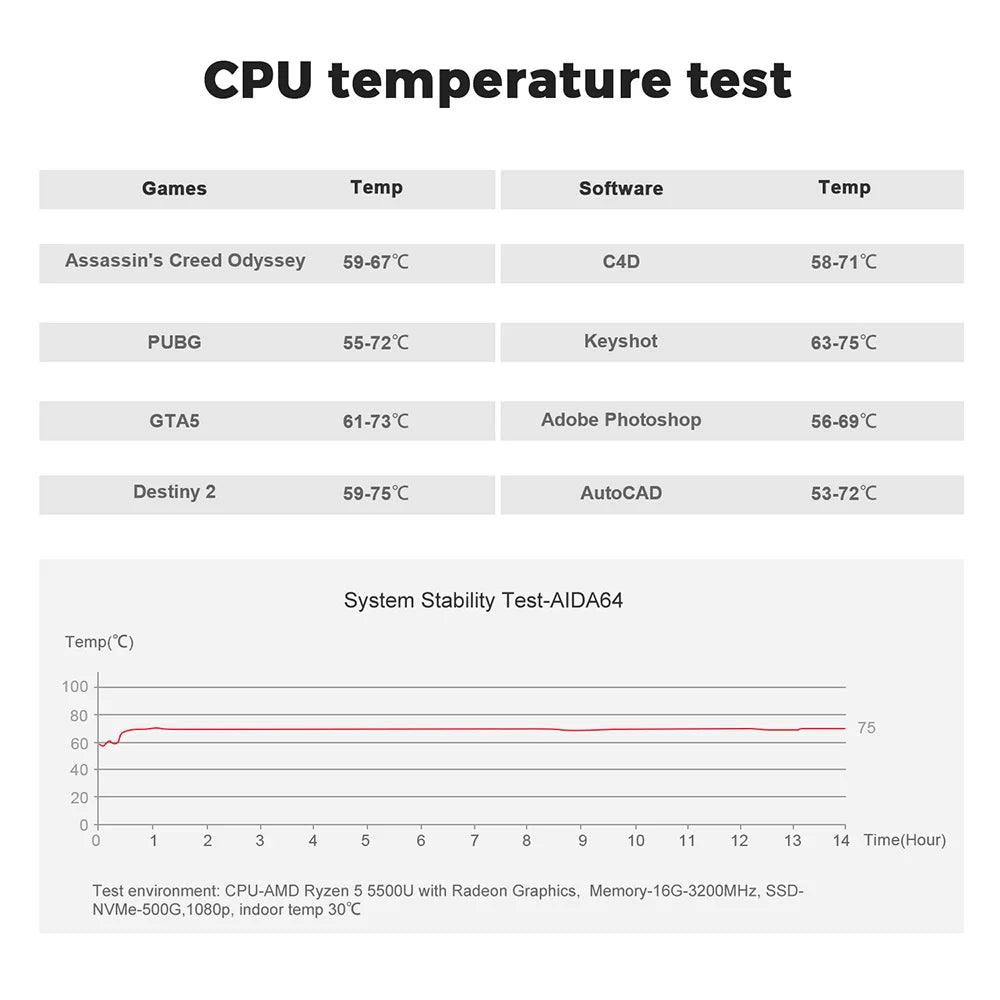 Beelink SER5 Mini PC AMD Ryzen 5 5500U DDR4 16GB SSD 500GB Support WiFi6 BT5.2 4K HD 1000M Desktop Computer
