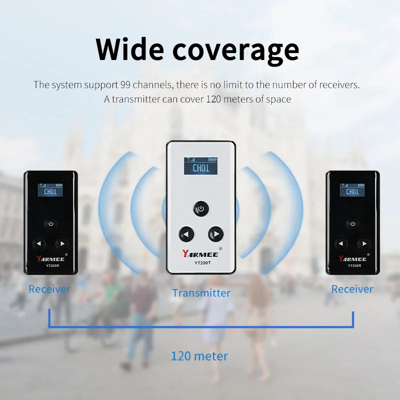 YARMEE Full Set Wireless Audio Tour Guide System  2 Transmitters +38 Receivers With Microphone Charger case