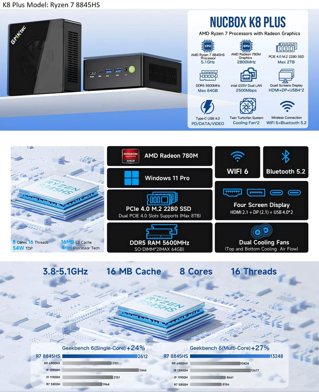 GMKtec Oculink Mini PC K11 K8 Plus M7 AMD R9 8945HS 8845HS 6850H 2*USB4 2*DDR5 2*2.5G LAN Micro Gaming Computer WiFi6 Desktops