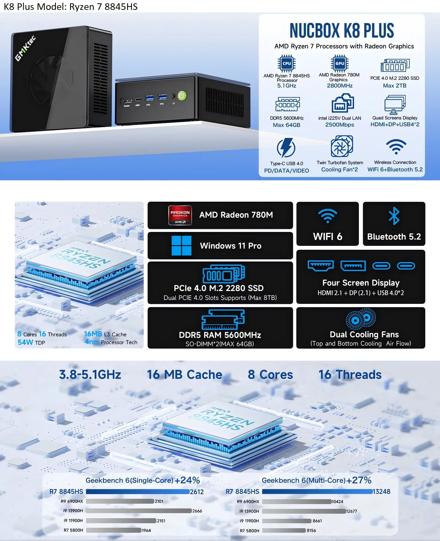 GMKtec Oculink Mini PC K11 K8 Plus M7 AMD R9 8945HS 8845HS 6850H 2*USB4 2*DDR5 2*2.5G LAN Micro Gaming Computer WiFi6 Desktops