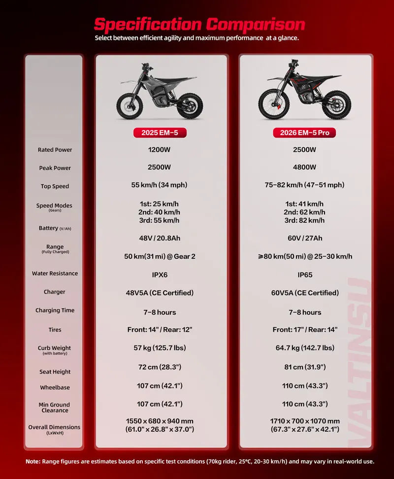 EM5 PRO 4000W Geared Motor Off-Road 60V Electric Dirt Bike All Terrain Ebike Electric Motorcycle