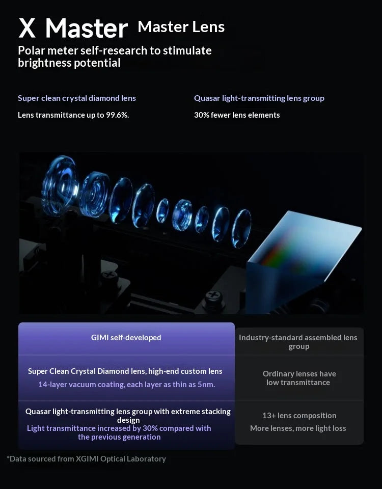XGIMI RS 20 Projector Triple Laser 3200 ISO Dolby HDR10 IMAX 20000：1 Contrast Projectors Intelligent Obstacle Avoidance
