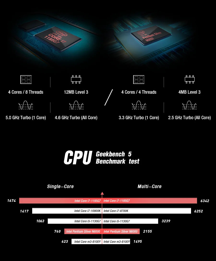 New Cheap GPD Pocket 3 Windows Gaming Laptop Notebook PC Computer Intel i7 1195G7 16GB RAM 1TB SSD KVM RS232 Module