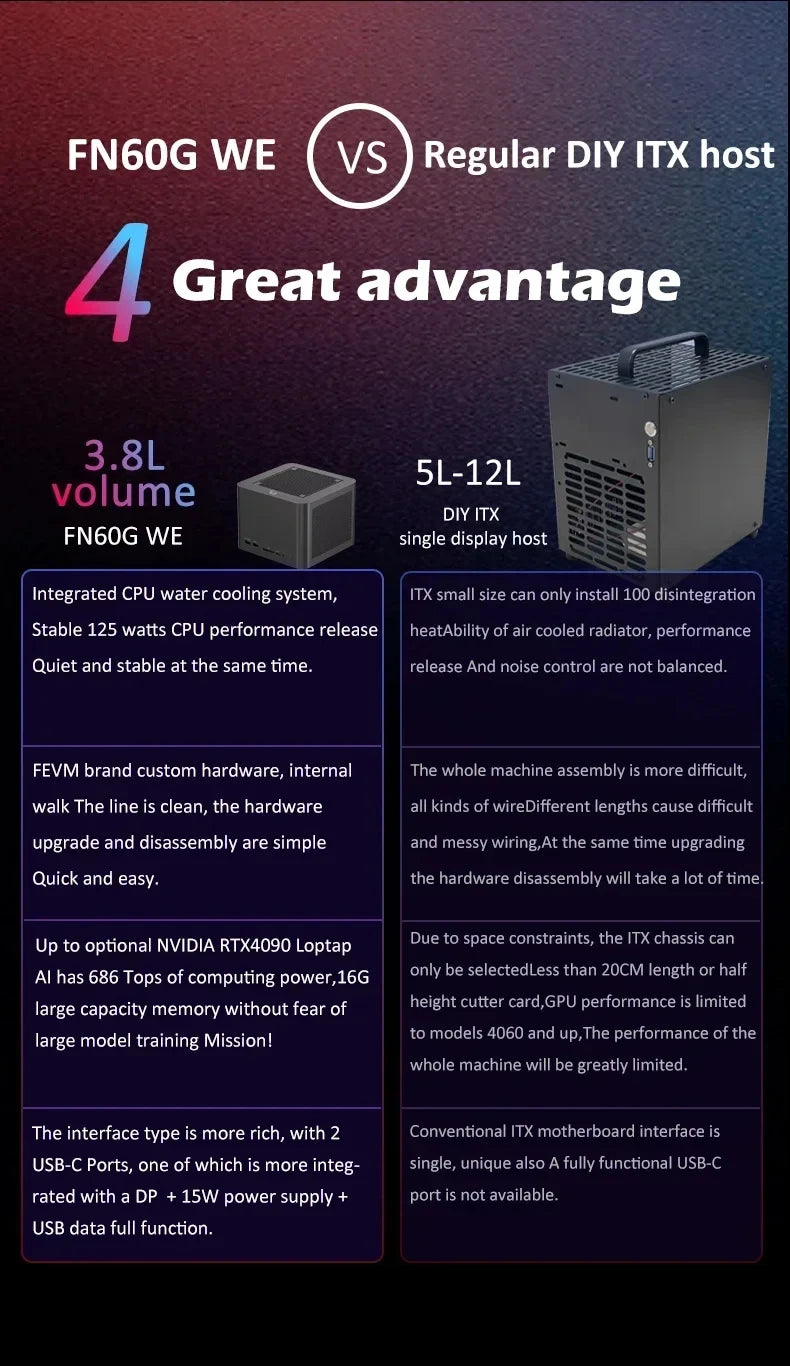 FEVM FN60G WE Core i5-14600KF RX 6600M/RTX 4060 Dedicated Card Water Cooled Mini PC Host DDR5 PCIe3.0 SSD WiFi BT Gamer Computer
