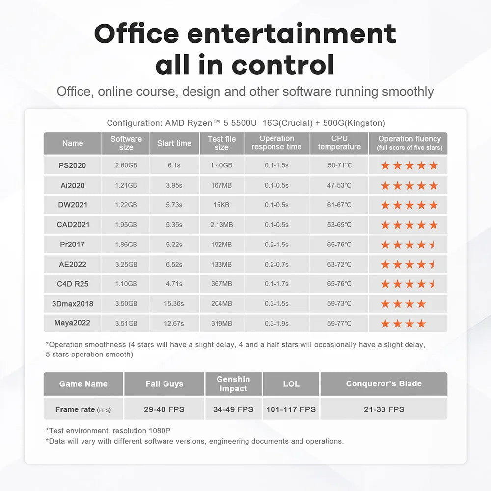 Beelink SER5 Mini PC AMD Ryzen 5 5500U DDR4 16GB SSD 500GB Support WiFi6 BT5.2 4K HD 1000M Desktop Computer