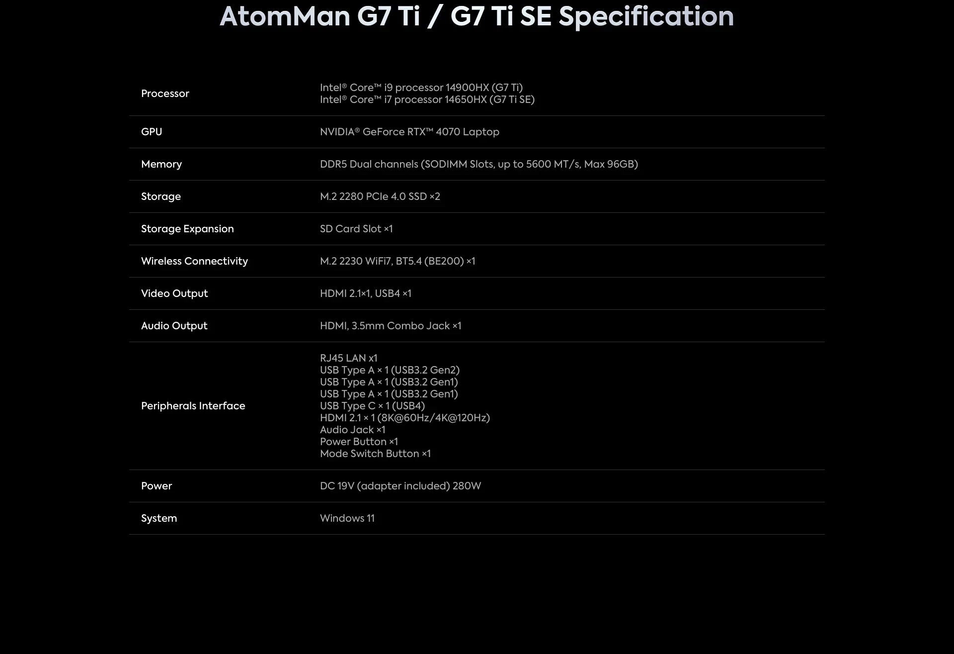 AtomMan Mini PC Gaming Desktop Workstation G7 Ti I9 14900HX I7 14650HX NVI-DIA RTX 4070 8G GDDR6 2xDDR5 Powerful Computer WiFi7