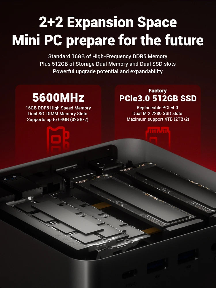FIREBAT F1 MINI PC AMD Ryzen 5 7640HS DDR5 16GB RAM 512GB SSD WIFI6 BT5.2 Portable Window 11 Pro Gaming Desktop Computer