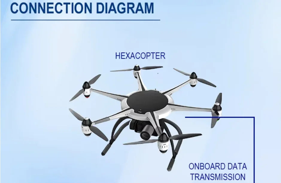 Portable Ruggedized Integrated I7 Ground Control Station 1TB 32GB Handheld Long Range Drone Advanced Accessory for