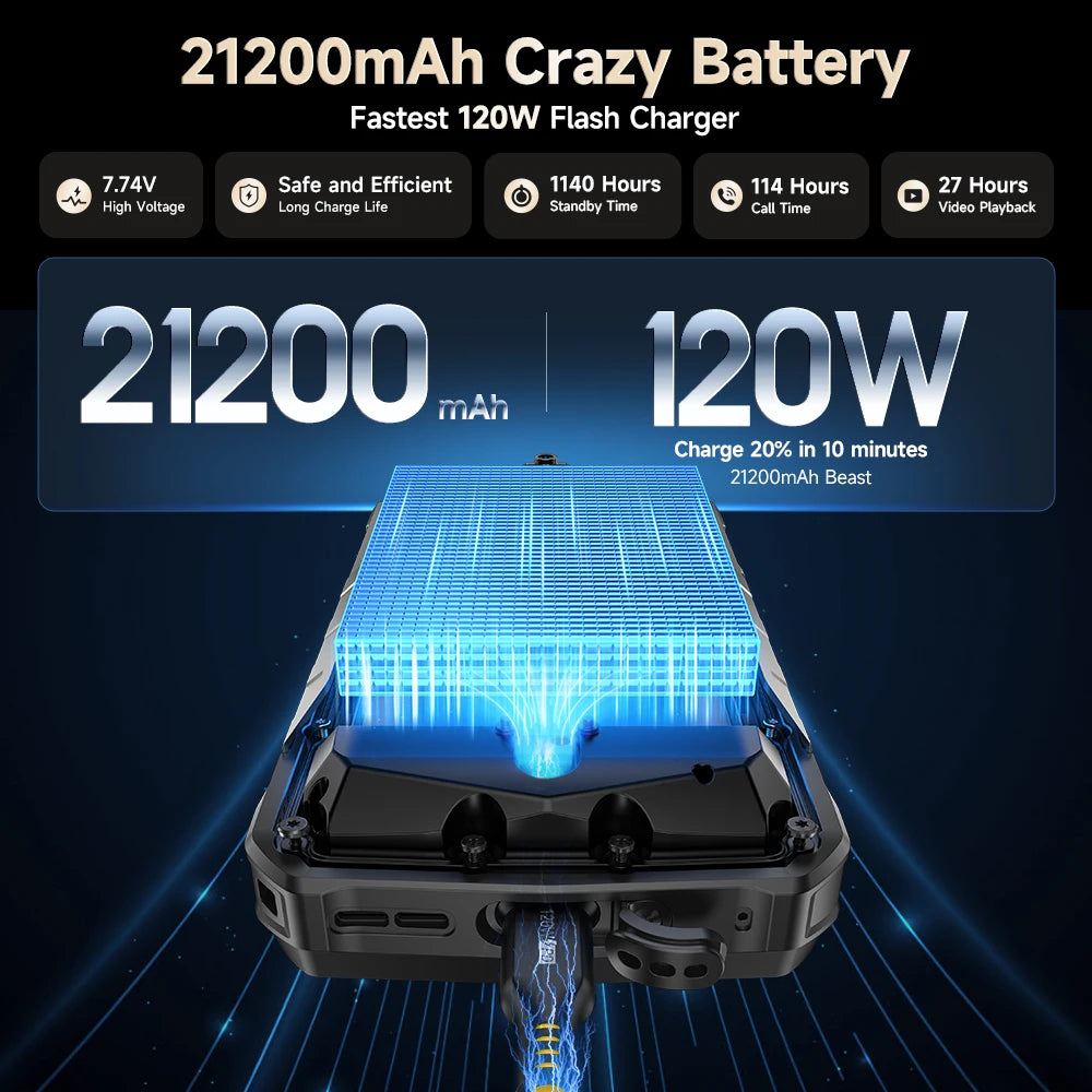 World Premiere Ulefone Armor 29 Ultra 5G AI Rugged Phone Dual Screen Dimensity 9300+21200mAh 120Hz 1TB ROM 64MP, NFC, Android 15