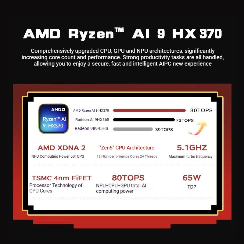 ACEMAGIC X5 Retro Mini Desktop PC AMD Ryzen AI 9 HX370 High Performance WiFi 7+BT5.4 DDR5 5600MHz PCle4.0x4 SSD Four-screen 8K
