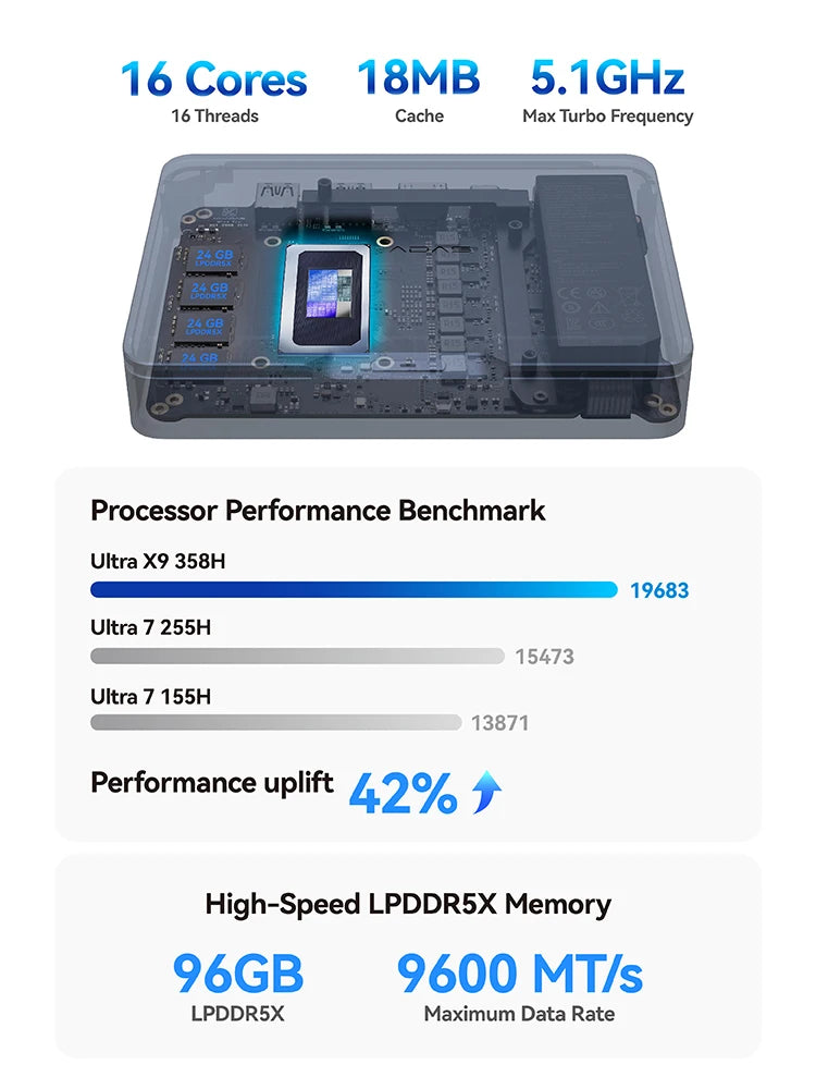 Khadas Mind Pro, AI Mini PC 180 TOPS, Intel Ultra X7 358H, Arc B390, 64GB+2TB, 7.98Wh Battery, Wi-Fi 7, BT 6.0, for Gaming/Offic