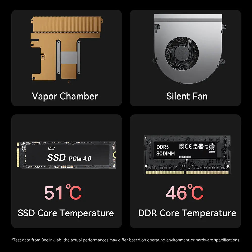 Beelink GTi14 GTi15 Powerful AI PC Intel Ultra9 185H 285H GTi13 i9 13900HK 32G DDR5 1T NVME SSD Desktop Computer Mini Gaming PC