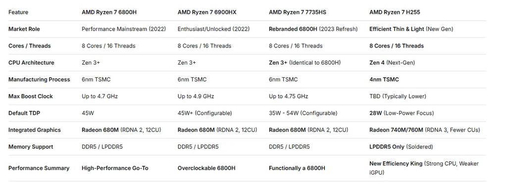ACEMAGIC 16 Inch Laptop Gaming AMD Ryzen 9 6900HX Processor 16GB LPDDR5 RAM 512GB SSD IPS Display Windows 11 Laptop for Game