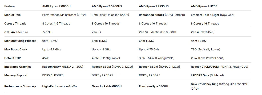 ACEMAGIC 16 Inch Laptop Gaming AMD Ryzen 9 6900HX Processor 16GB LPDDR5 RAM 512GB SSD IPS Display Windows 11 Laptop for Game