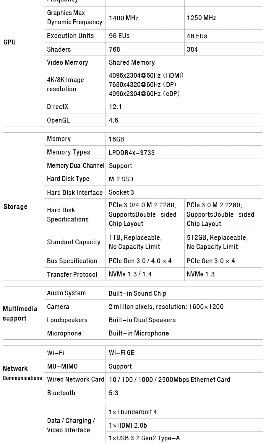 New Cheap GPD Pocket 3 Windows Gaming Laptop Notebook PC Computer Intel i7 1195G7 16GB RAM 1TB SSD KVM RS232 Module