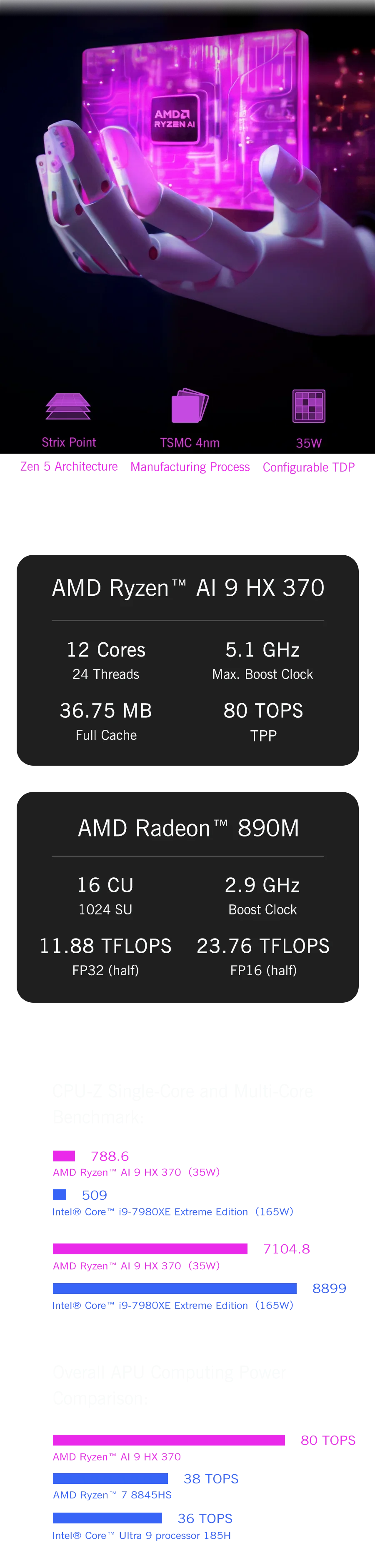 2025 AMD 8840U AI9 HX370 Processor Gaming Laptop - Max 2 32GB RAM 1TB/2TB SSD LPDDR5 Mini PC Notebook - Hot WIN 2