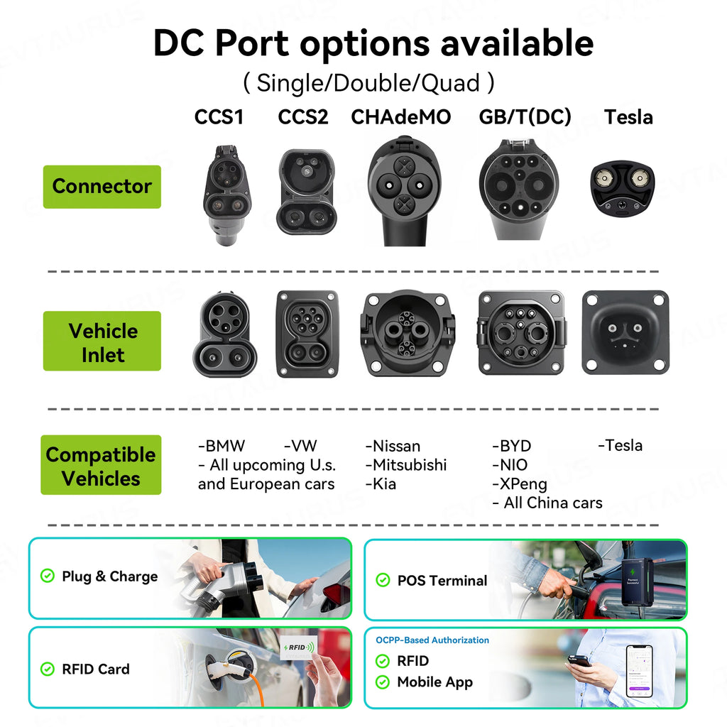 New OEM Ultra Fast 60kw  120kw 180kw 240kw DC Commercial EV Charging Station Car Charger for Electric Vehicle
