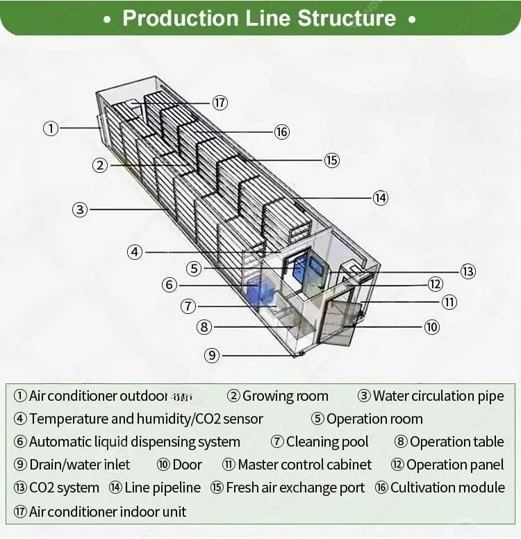 Customized 20ft 40ft Container Farm, Hydroponic Growing System Agricultural Greenhouse for Mushroom Production