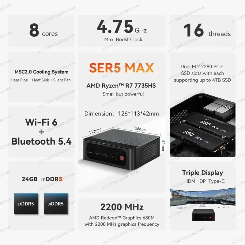 Ryzen 7 7735HS Mini PC, SER5 Max with 24GB LPDDR5 & 1TB PCIe SSD, WiFi 6 BT5.2, Triple 4K Display via HDMI/DP/USB-C