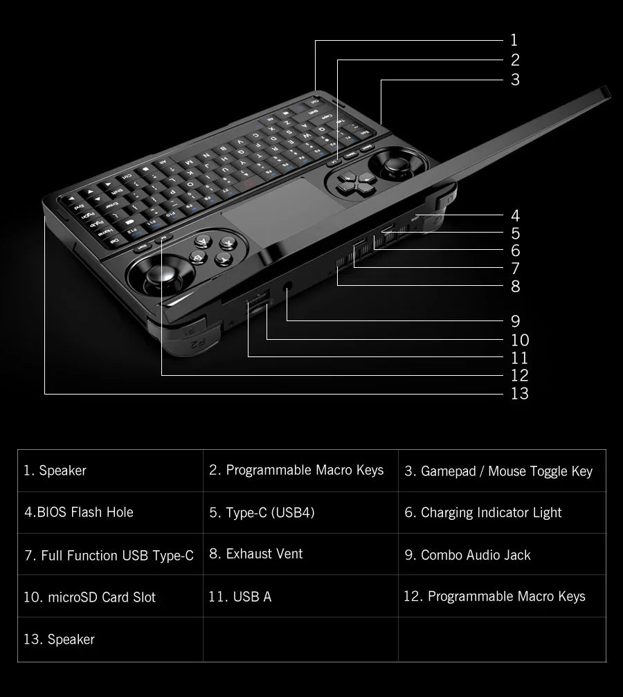 Turbo Brute GPD WIN Mini AMD AI 9 HX 370 7 Inch Handheld GamePad Tablet 32GB RAM 2TB PCIE4.0 Pocket Mini Laptop Game Player