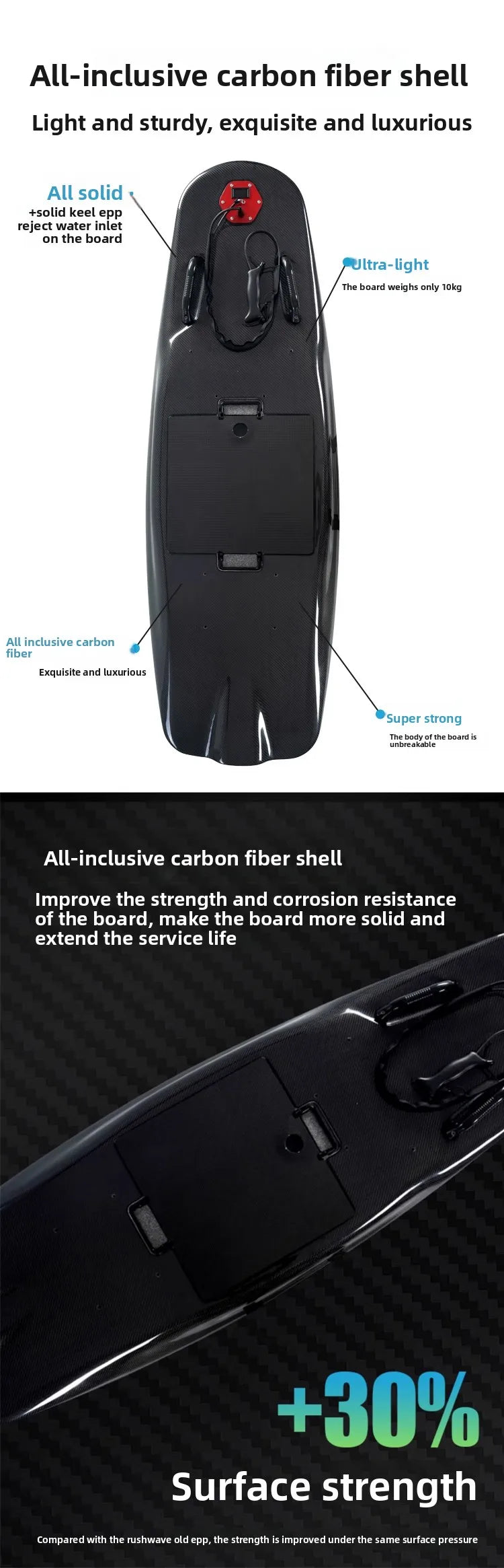 2025 New High-Speed Jet Board Electric 48V 55km/h Power Surfboard Motor Control Water Sports Electric Surf Motorized Powered