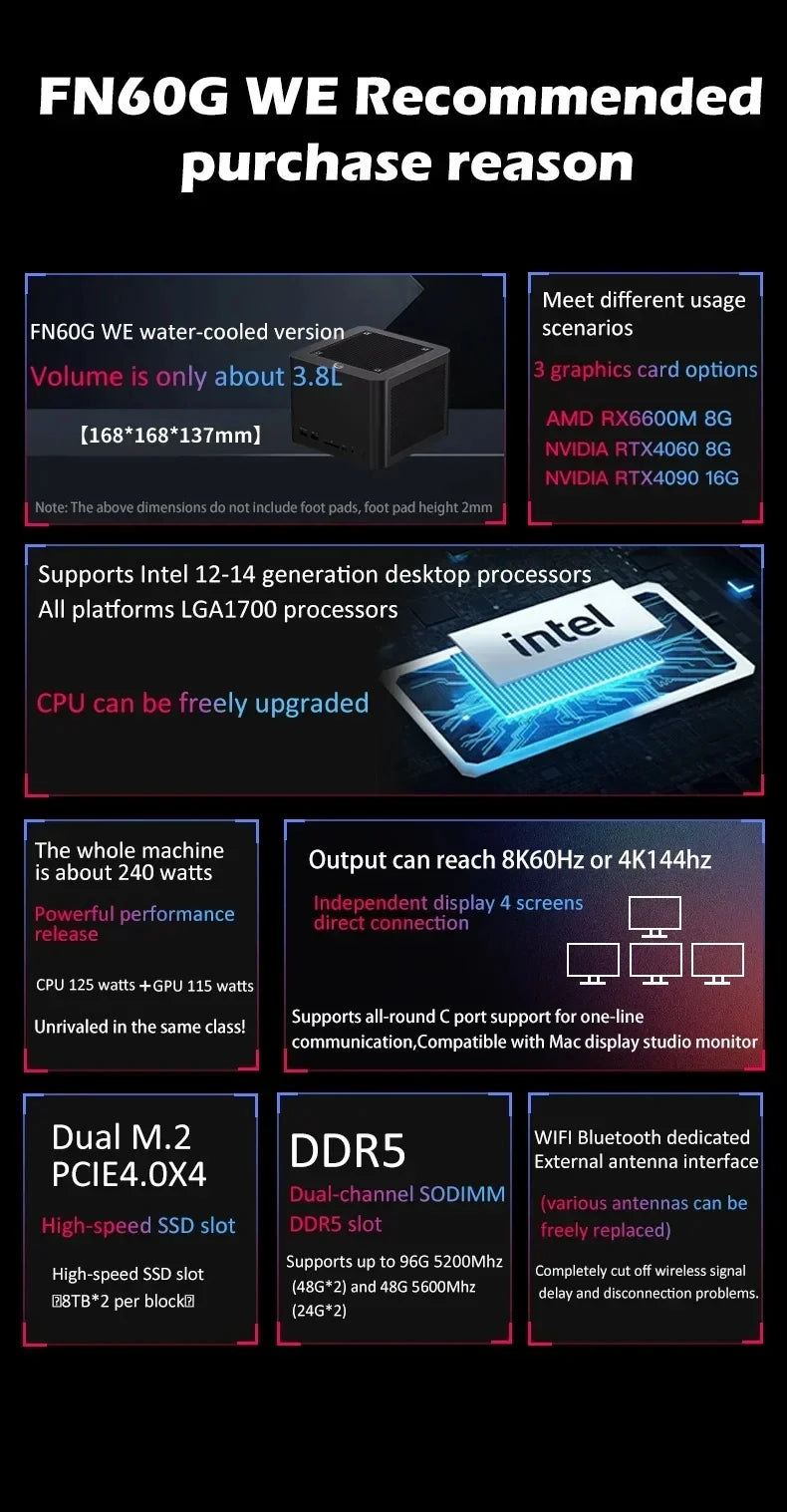 FEVM FN60G WE Core i5-14600KF RX 6600M/RTX 4060 Dedicated Card Water Cooled Mini PC Host DDR5 PCIe3.0 SSD WiFi BT Gamer Computer