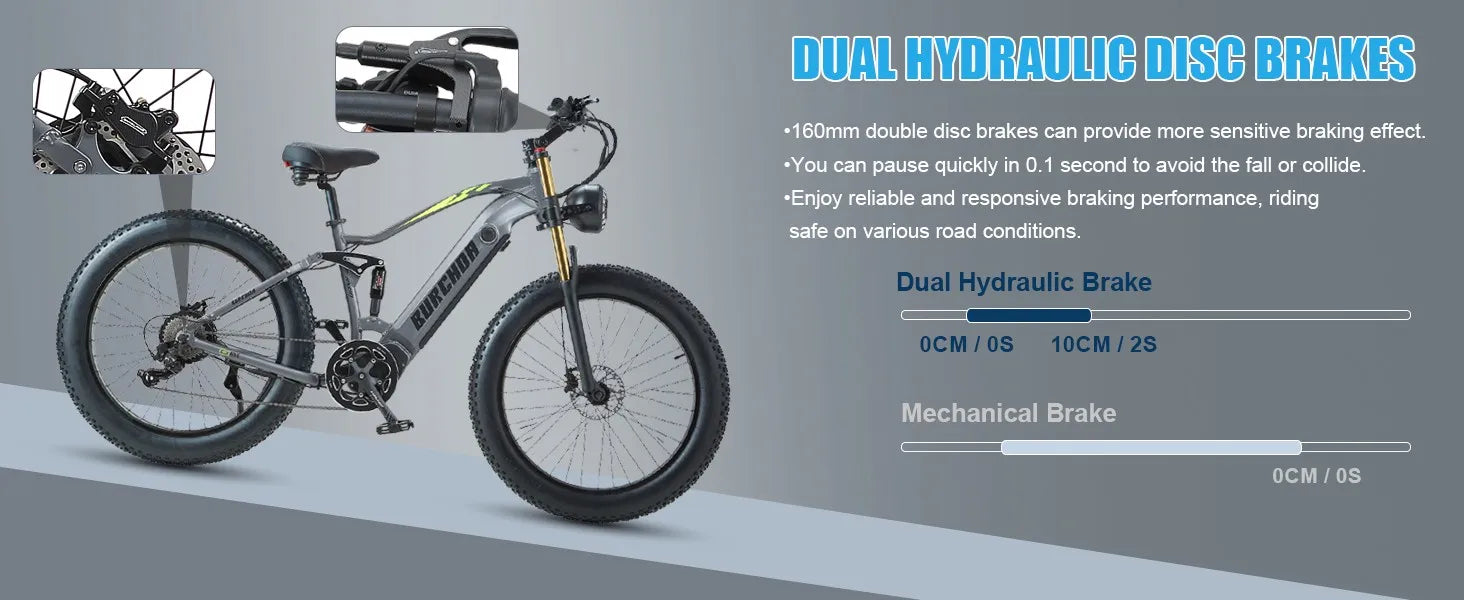 26" Electric Bike 1000W E-Bike For Adults & 2 Battery Bicycle  28mph Fatbike