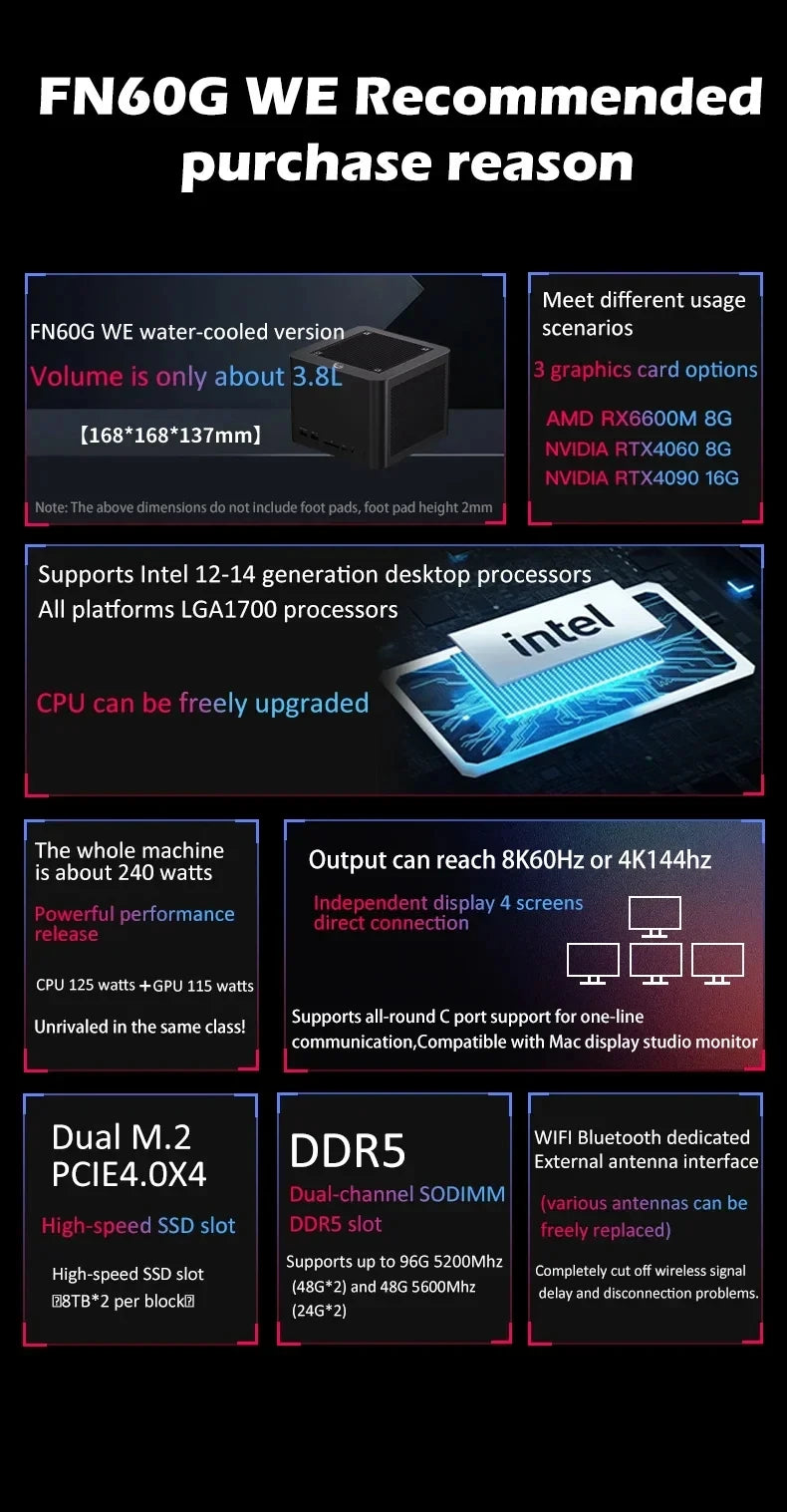 FEVM FN60G WE Core i5-14600KF RX 6600M/RTX 4060 Dedicated Card Water Cooled Mini PC Host DDR5 PCIe3.0 SSD WiFi BT Gamer Computer